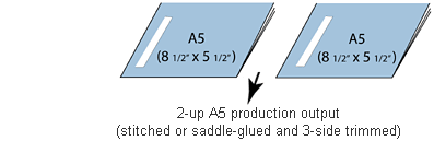 2-up A5 production output