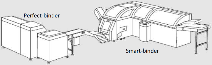 Smart-bnder SB-4 On-stop-shop (Perfect Binder and Smart-binder)