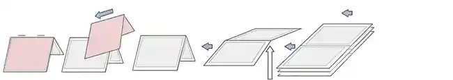 Flow-diagram: Off-line  5½ x 8½" production from an SB-095 or SB-097 sheet pile feeder web