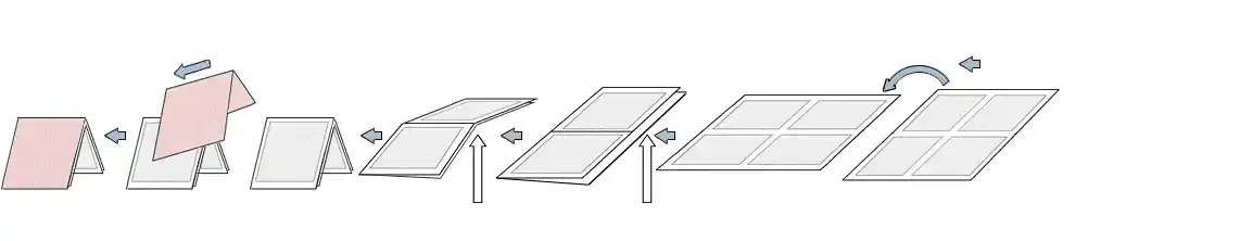 Flow-diagram 5½ x 8½" production from  18” width web using RF-100 rotator/folder