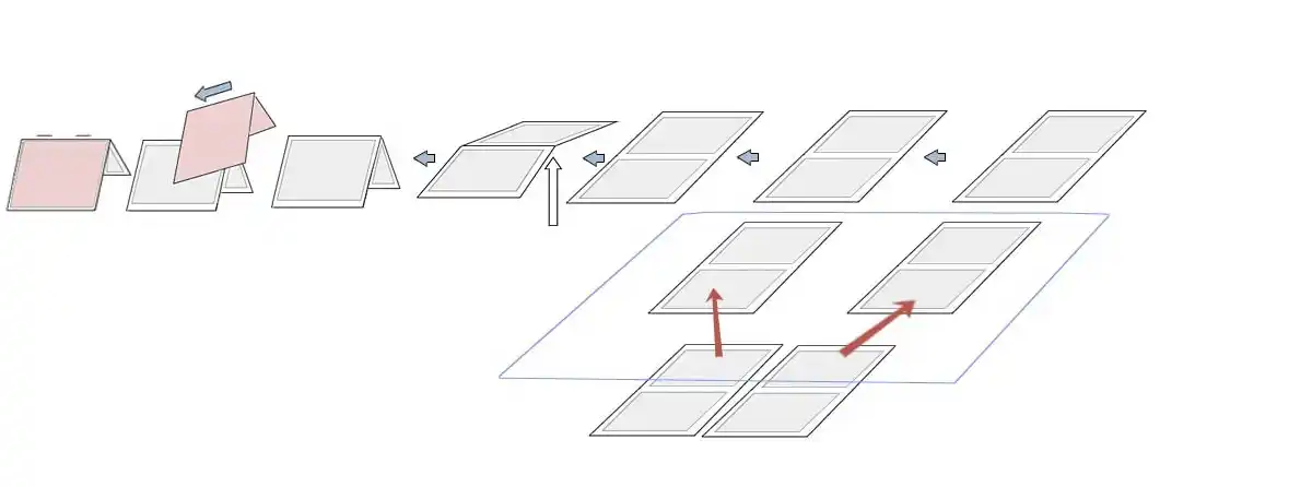 Flow-diagram 5½ x 8½" production from 18” web using TUSDC-100 2-up direction changer
