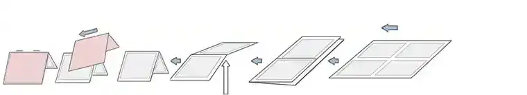 Flow-diagram 8½ x 11" booklet production from 18" web with F-100 folder