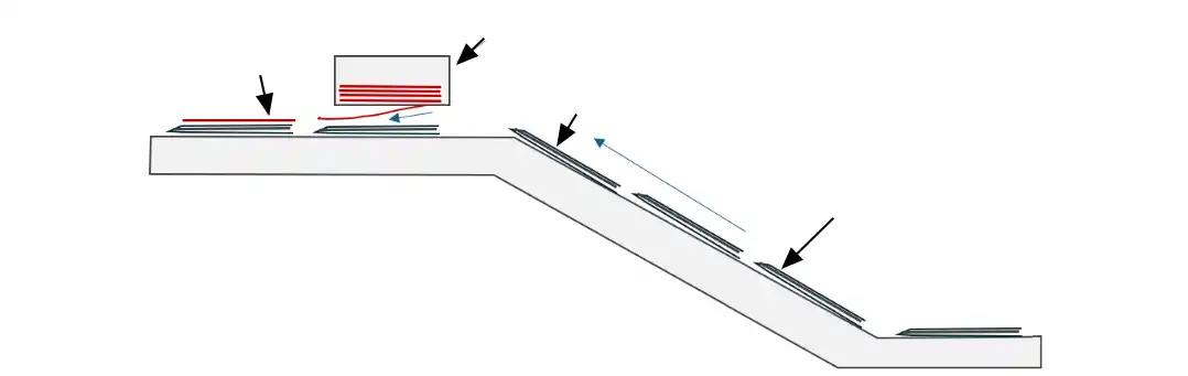 Sheet feeder after Smart-binder to attach answer sheet on top