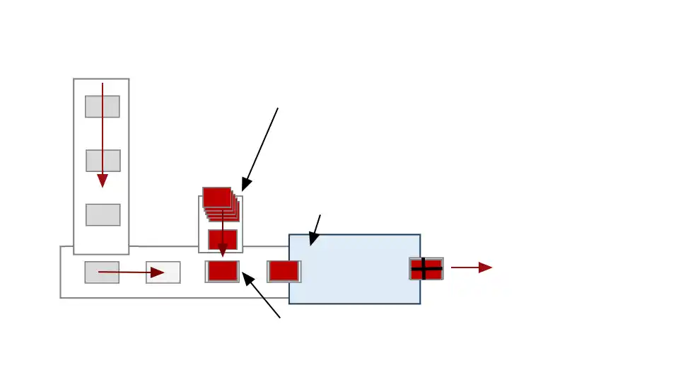 Sheet feeder after Smart-binder to add an answer sheewt on top or under question booklet