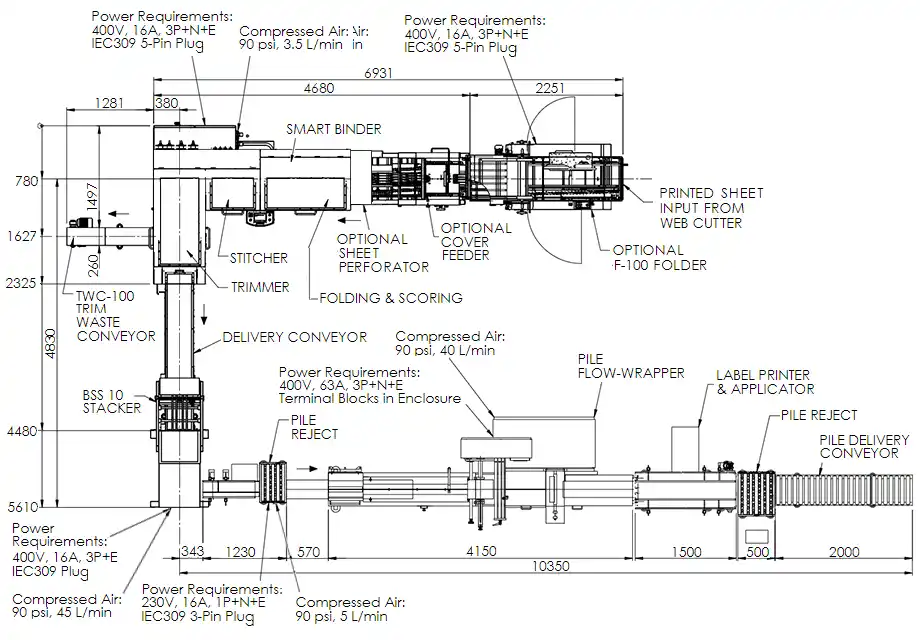 Exam paper booklets production. Floorplan for Solution A, with dimensions