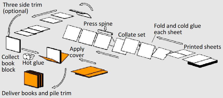 sb-4 schematic