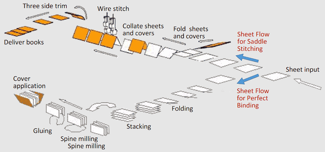 Smart-bnder SB-5 One-stop-shop schematic