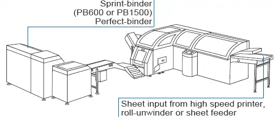 Wire stitching