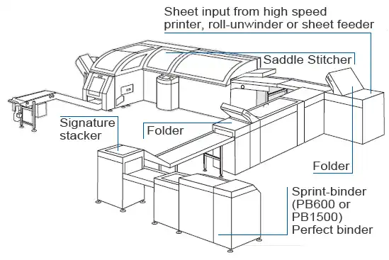 Wire stitching