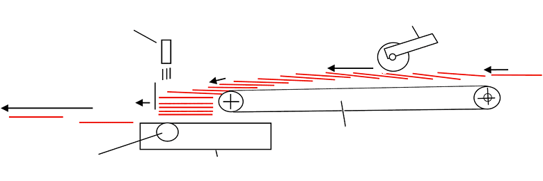 Sheet buffer SBS-100 details