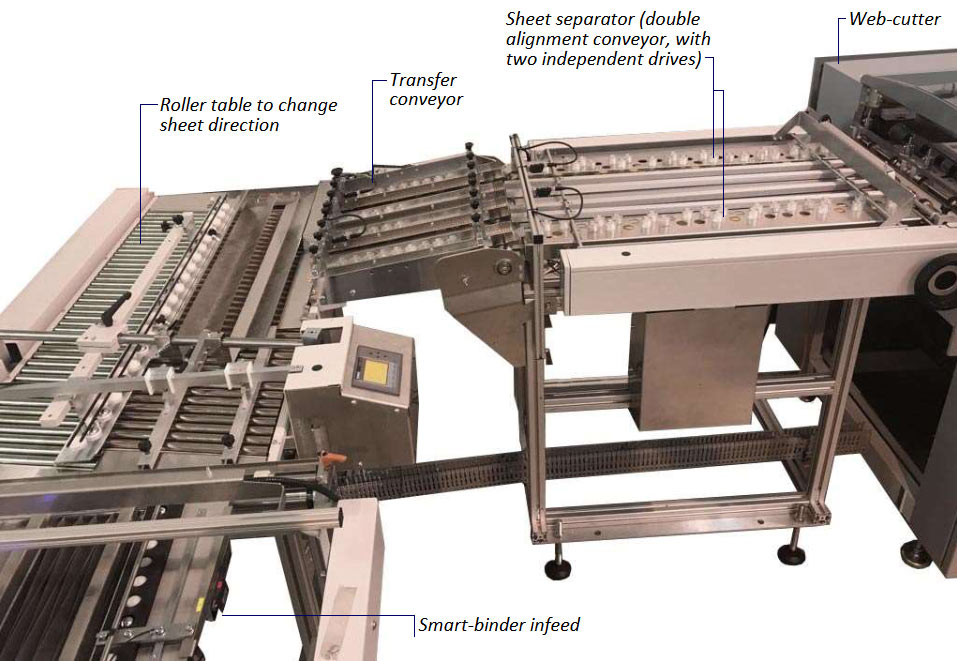 TUSDC-100 2-up sheet direction change system