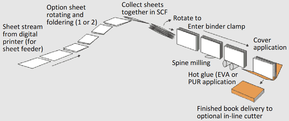 Smart-binder SB-2 schematic