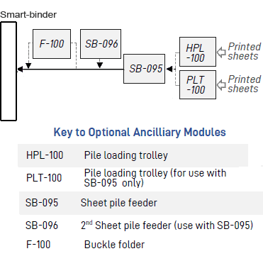 Off-line Smart-binder flow diagram