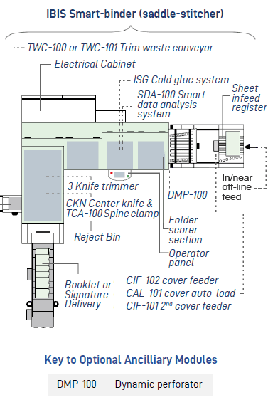 Smart-binder flow diagram