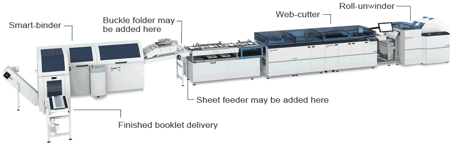 Near-line smart-binder