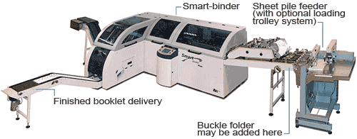 Off-line smart-binder
