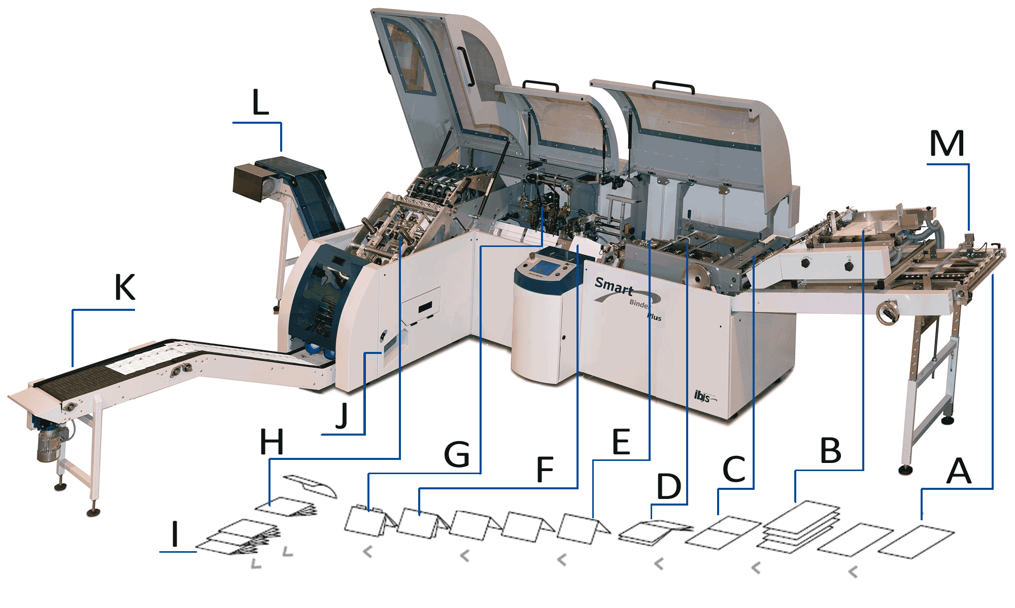 Smart-binder process description 02