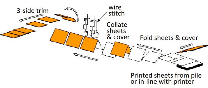 Smart-binder SB-2 schematic