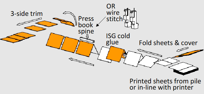 Smart-binder SB-3 schematic